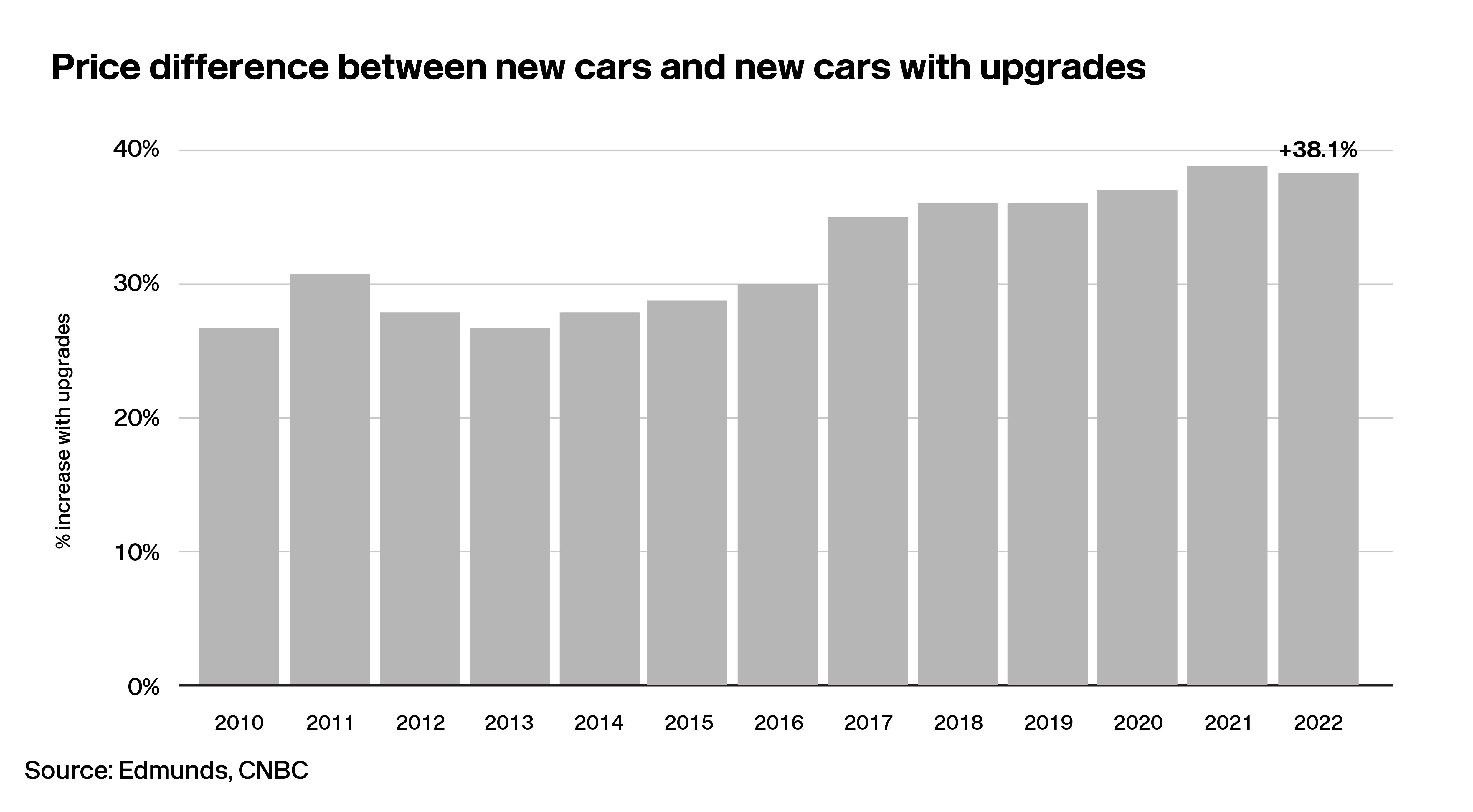 Lotlinx News Vol. 249: The only constant in automotive is change