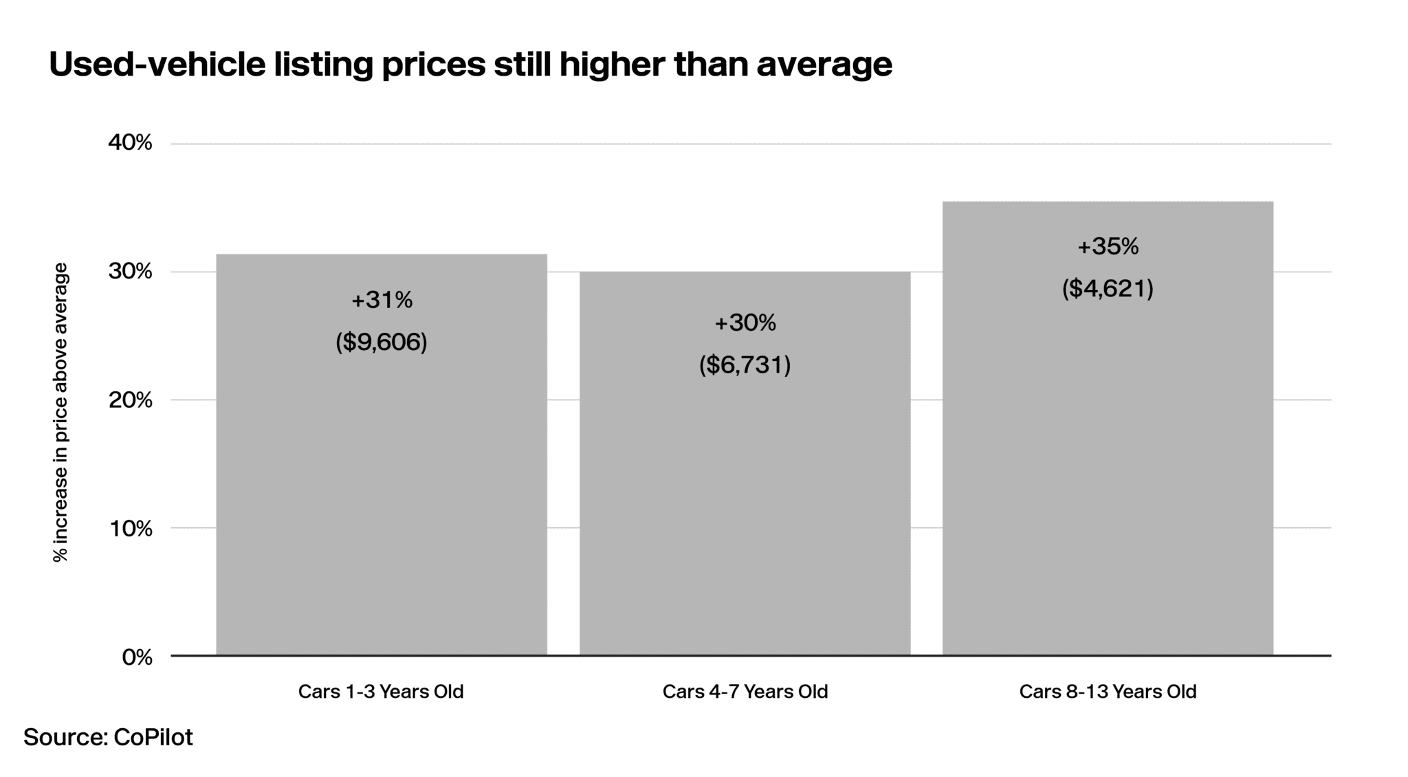 lotlinx-news-vol-250-you-can-t-put-a-price-on-data