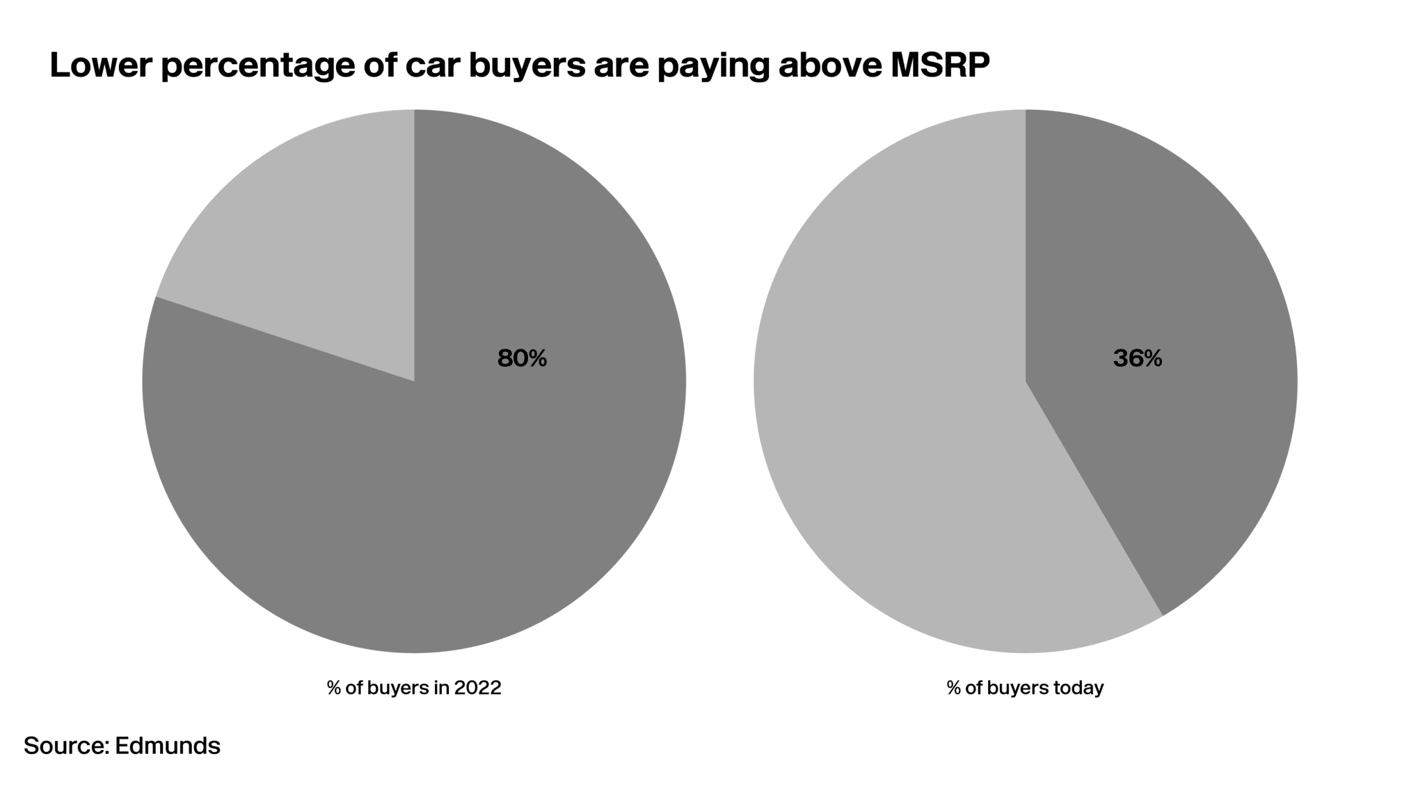 Lotlinx News Vol. 250 You can't put a price on data