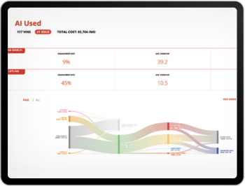 Lotlinx VIN View Optimizer Dashboard: Track your marketing data