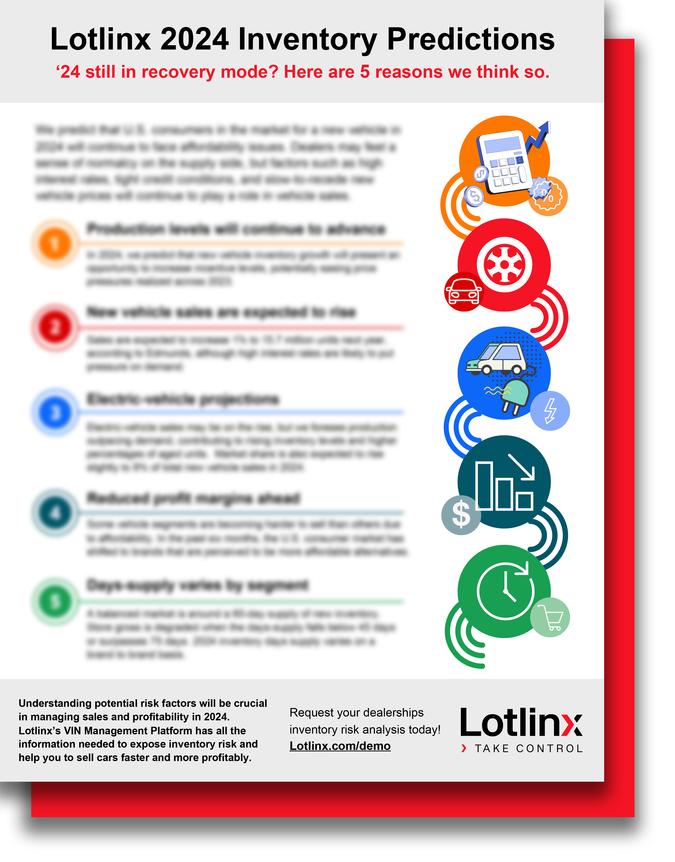 Lotlinx 2024 Inventory Predictions