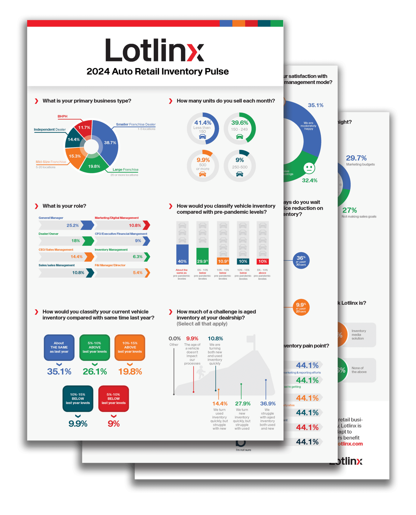 2024 Auto Retail Inventory Pulse Lotlinx 2024 auto retail inventory pulse lotlinx