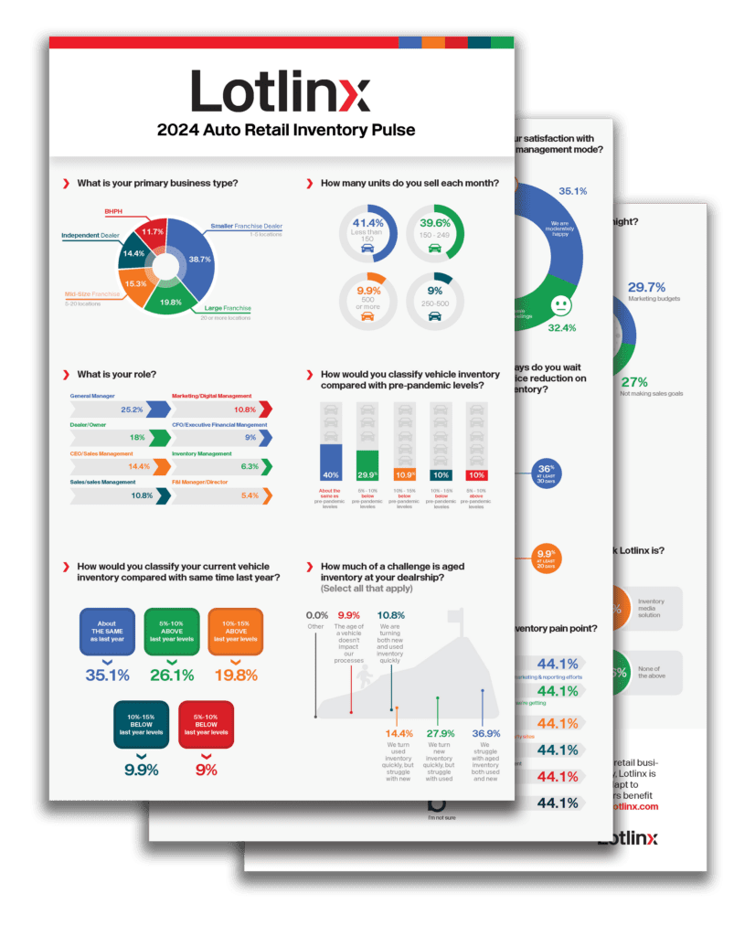 2024 Auto Retail Inventory Pulse