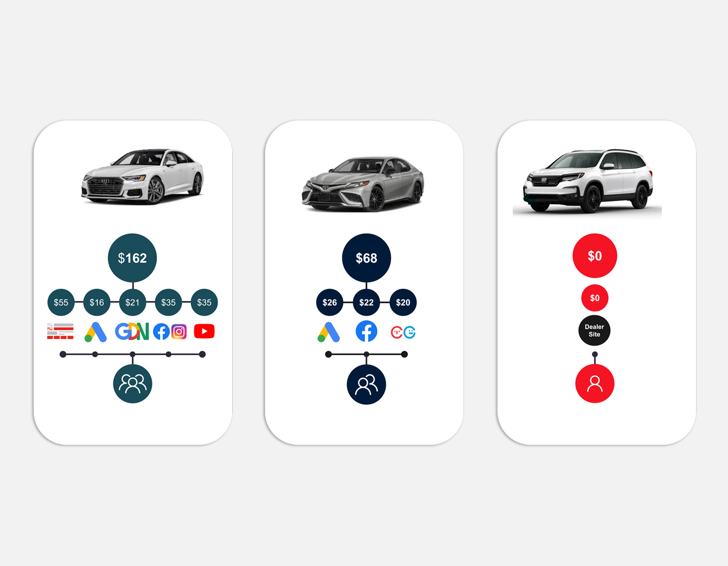 Move-Cars-with-Precision